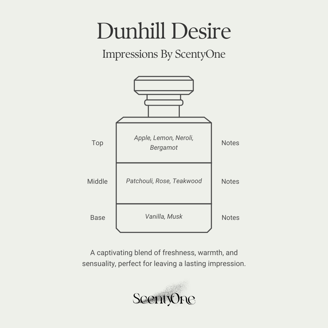Impressions of Dunhill Desire