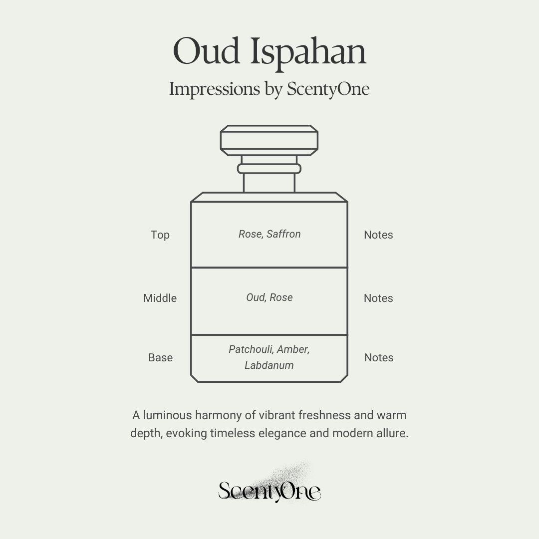 Impressions of Oud Ispahan